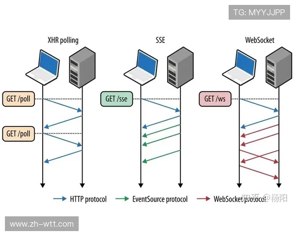 接入英超实时数据的两种方式解析 API与WebSocket的优势与选择 接入英超实时数据的两种方式解析 API与WebSocket的优势与选择