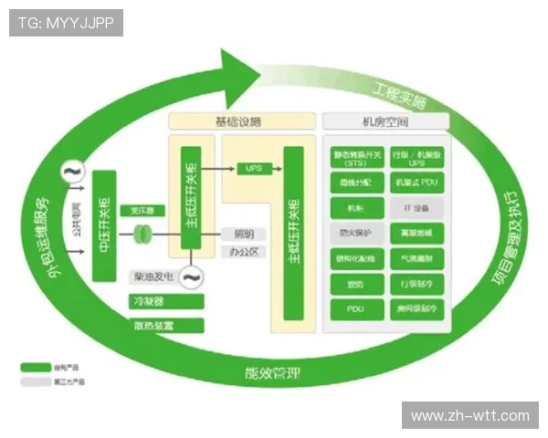 智能水电气热计量系统为绿色运营提供数据支撑 智能水电气热计量系统为绿色运营提供数据支撑